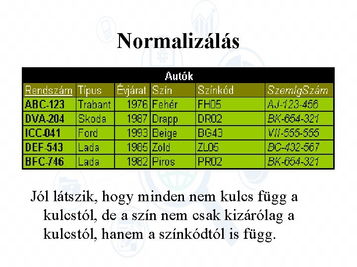 Normalizálás Jól látszik, hogy minden nem kulcs függ a kulcstól, de a szín nem