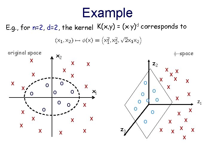 Example d E. g. , for n=2, d=2, the kernel K(x, y) = (x¢y)