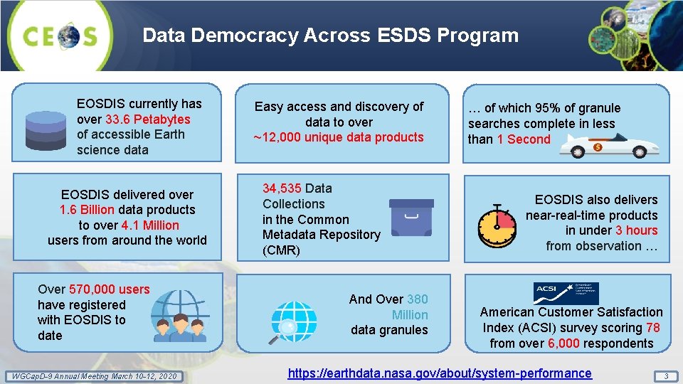 Data Democracy Across ESDS Program EOSDIS currently has over 33. 6 Petabytes of accessible
