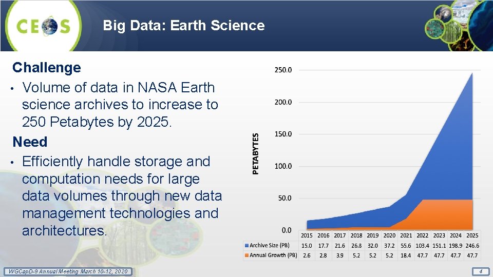 Big Data: Earth Science Challenge • Volume of data in NASA Earth science archives