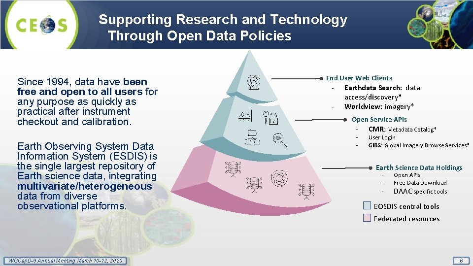 Supporting Research and Technology Through Open Data Policies Since 1994, data have been free