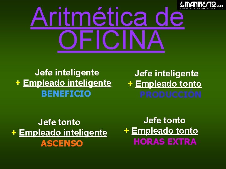 Aritmética de OFICINA Jefe inteligente + Empleado inteligente BENEFICIO Jefe tonto + Empleado inteligente