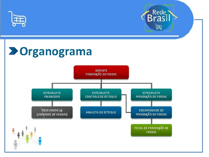 Organograma GERENTE PREVENÇÃO DE PERDAS ESPECIALISTA FINANCEIRO ESPECIALISTA CONTROLE DE ESTOQUE ESPECIALISTA PREVENÇÃO DE