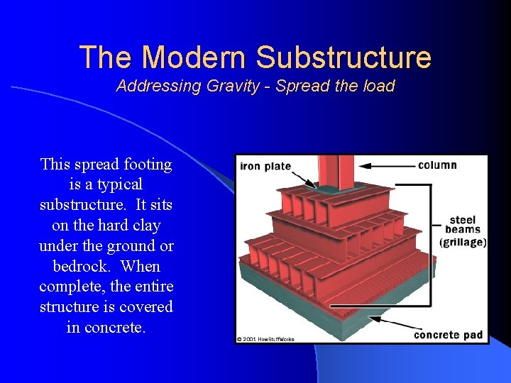 The Modern Substructure Addressing Gravity - Spread the load This spread footing is a The Modern Substructure Addressing Gravity - Spread the load This spread footing is a