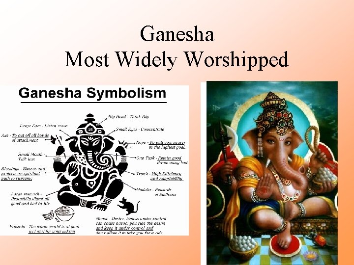 Ganesha Most Widely Worshipped 