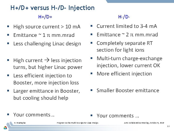 H+/D+ versus H-/D- Injection H+/D+ H-/D- § High source current > 10 m. A