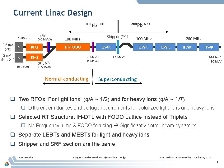 Current Linac Design ²⁰⁸Pb ⁶²⁺ ²⁰⁸Pb ³⁰⁺ (Pb) 0. 5 Me. V/u 10 ke.