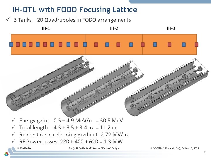 IH-DTL with FODO Focusing Lattice ü 3 Tanks – 20 Quadrupoles in FODO arrangements