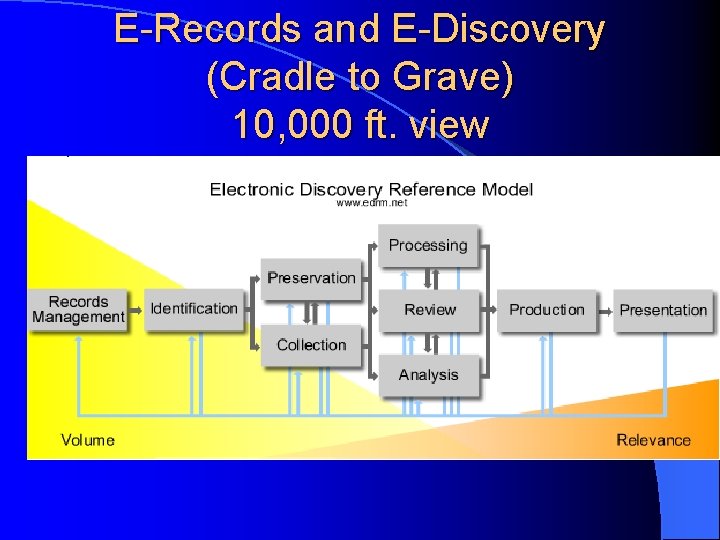 E-Records and E-Discovery (Cradle to Grave) 10, 000 ft. view 