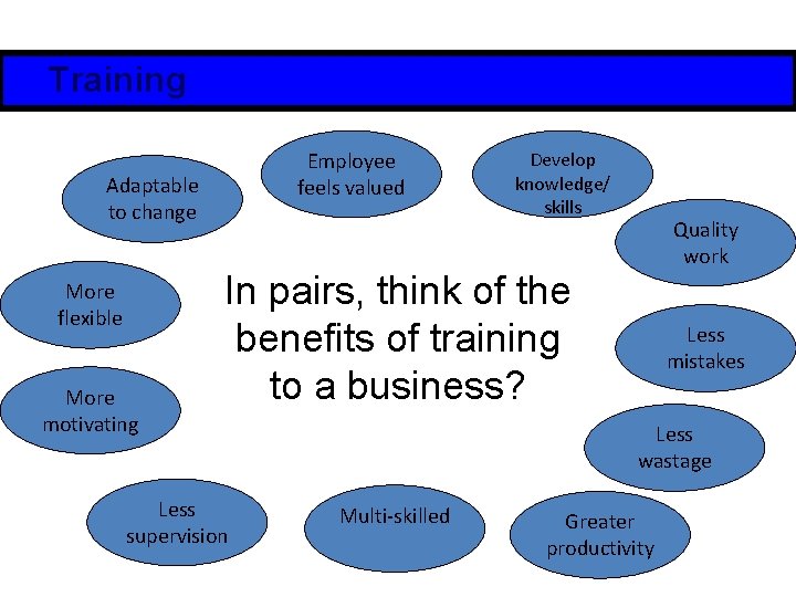 Training Employee feels valued Adaptable to change More flexible More motivating Develop knowledge/ skills