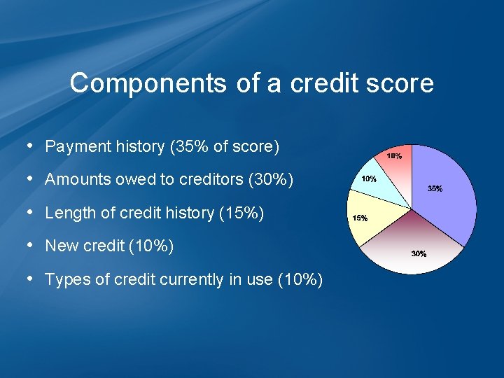 Components of a credit score • Payment history (35% of score) • Amounts owed