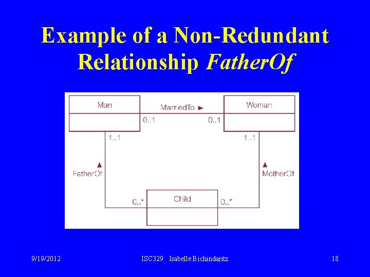 Example of a Non-Redundant Relationship Father. Of 9/19/2012 ISC 329 Isabelle Bichindaritz 18 