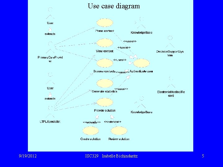 Use case diagram 9/19/2012 ISC 329 Isabelle Bichindaritz 5 