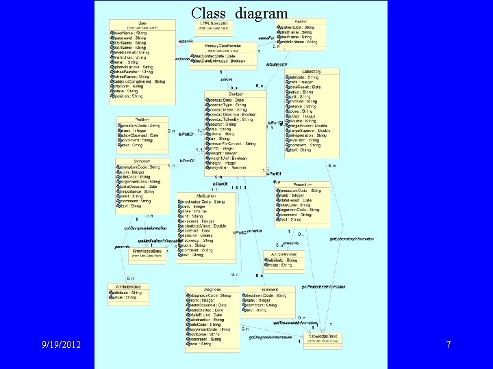 Class diagram 9/19/2012 ISC 329 Isabelle Bichindaritz 7 