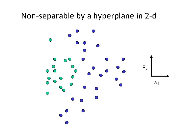 Non‐separable by a hyperplane in 2‐d x 2 x 1 