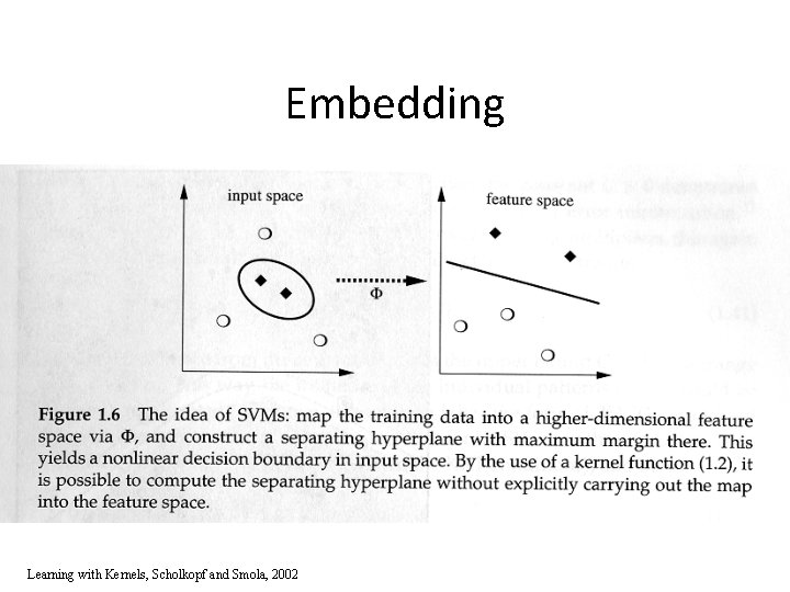 Embedding Learning with Kernels, Scholkopf and Smola, 2002 