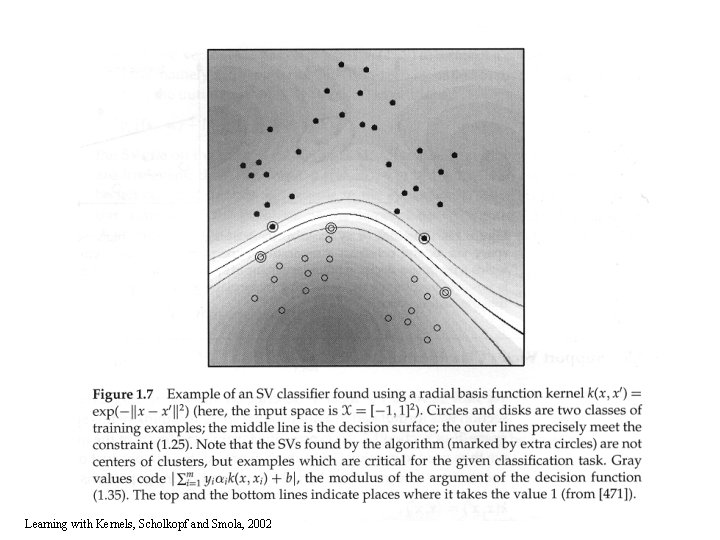 Learning with Kernels, Scholkopf and Smola, 2002 