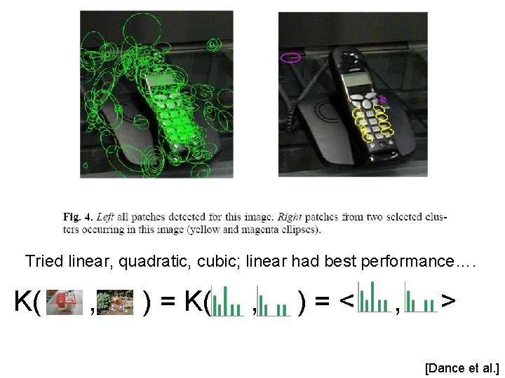 Tried linear, quadratic, cubic; linear had best performance…. K( , ) = K( ,