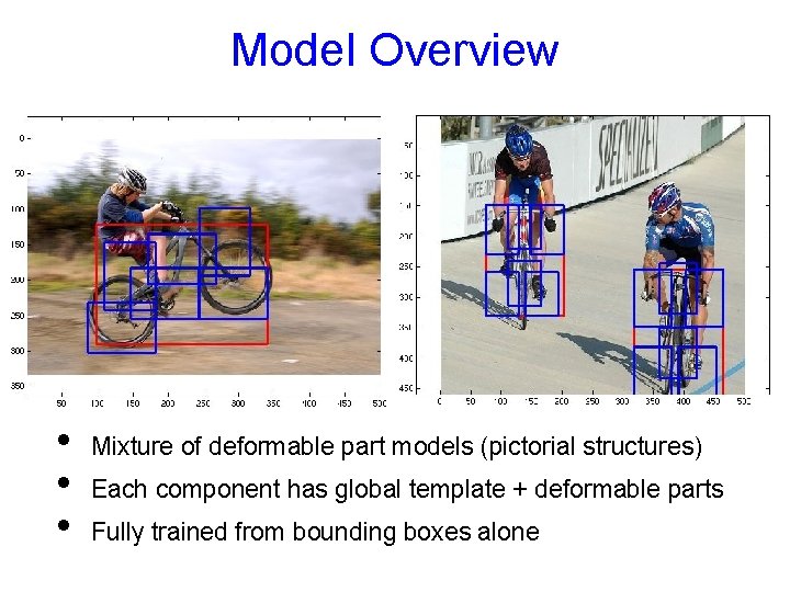 Model Overview • • • Mixture of deformable part models (pictorial structures) Each component
