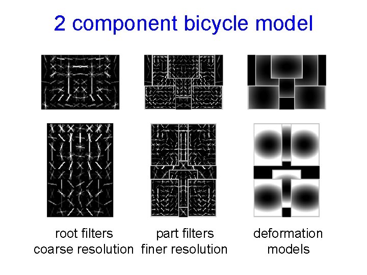 2 component bicycle model root filters part filters coarse resolution finer resolution deformation models