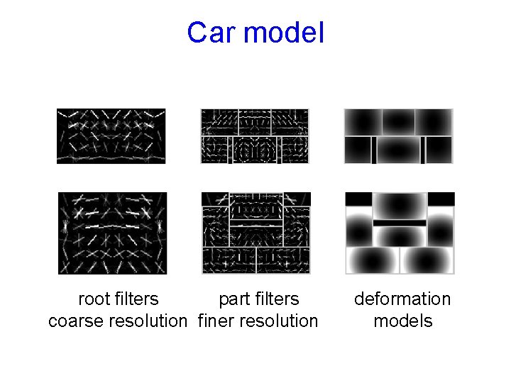 Car model root filters part filters coarse resolution finer resolution deformation models 