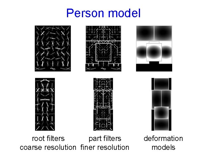 Person model root filters part filters coarse resolution finer resolution deformation models 