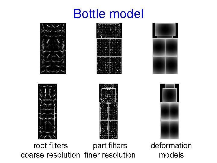 Bottle model root filters part filters coarse resolution finer resolution deformation models 
