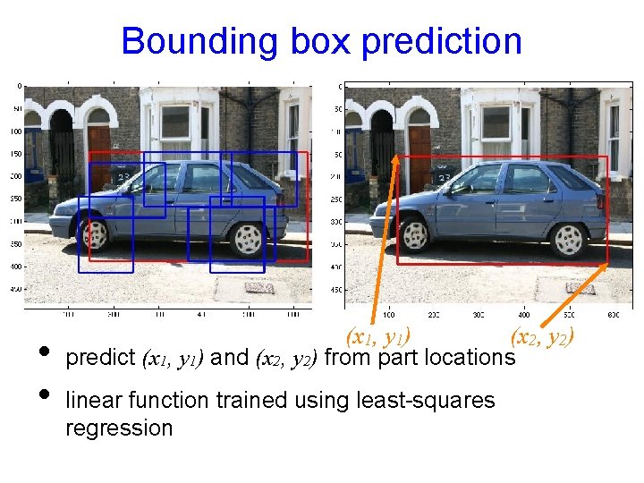 Bounding box prediction • • (x 1, y 1) (x 2, y 2) predict