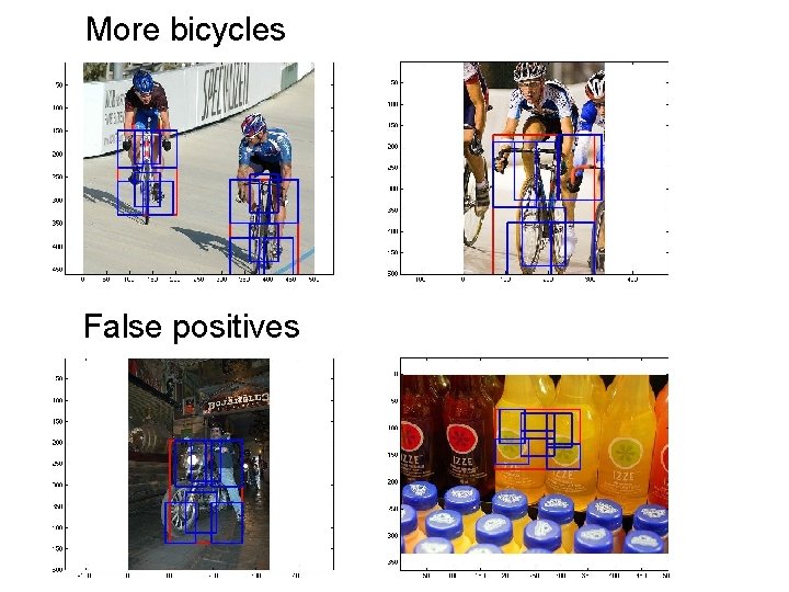 More bicycles False positives 