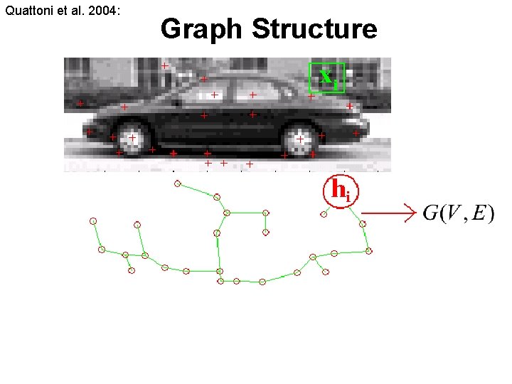 Quattoni et al. 2004: Graph Structure 