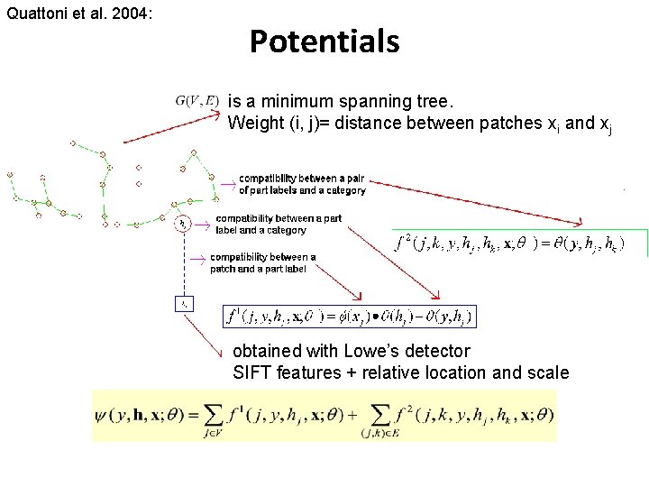 Quattoni et al. 2004: Potentials is a minimum spanning tree. Weight (i, j)= distance