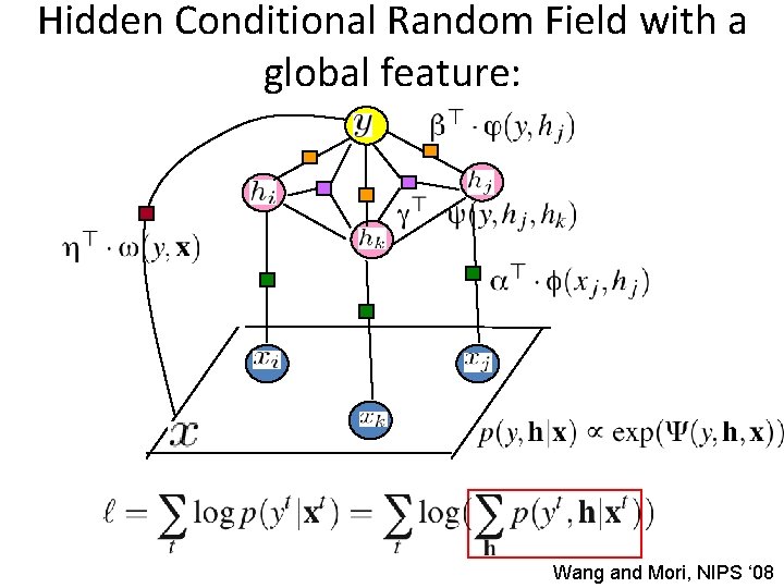 Hidden Conditional Random Field with a global feature: Wang and Mori, NIPS ‘ 08