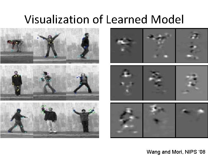 Visualization of Learned Model Wang and Mori, NIPS ‘ 08 