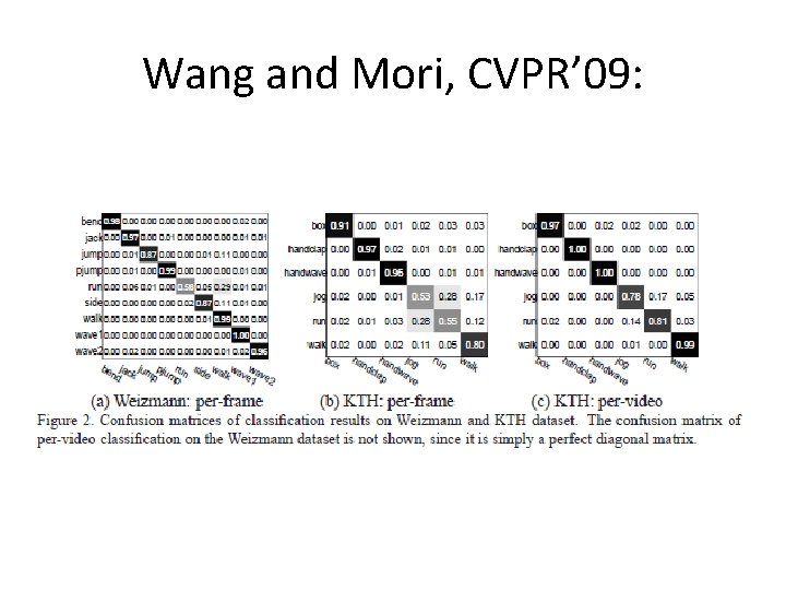 Wang and Mori, CVPR’ 09: 