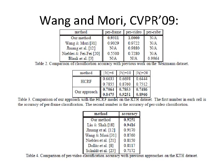 Wang and Mori, CVPR’ 09: 