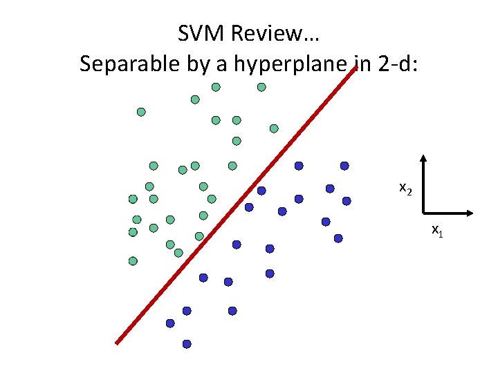 SVM Review… Separable by a hyperplane in 2‐d: x 2 x 1 