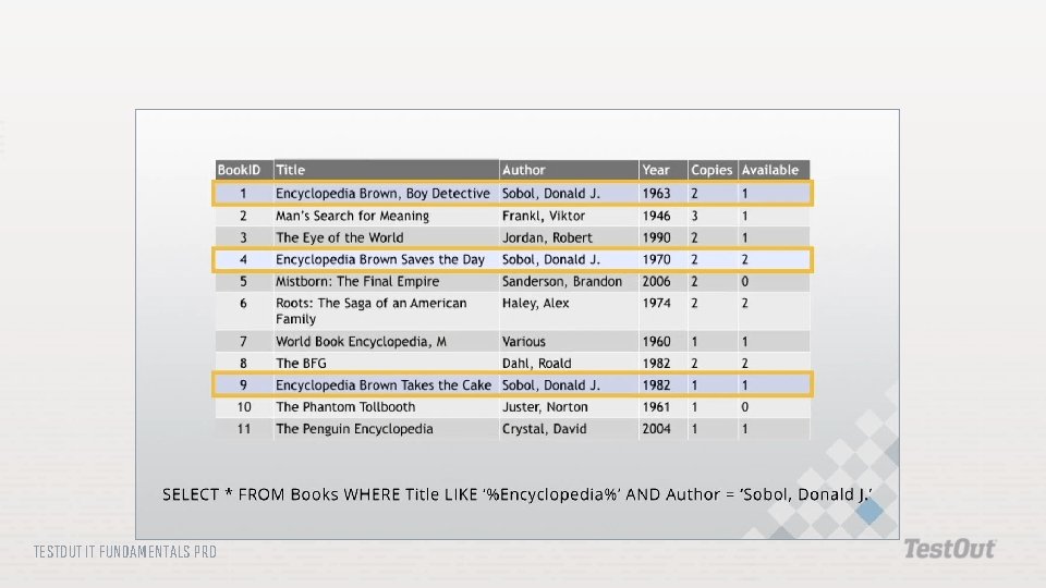 TESTOUT IT FUNDAMENTALS PRO TESTOUT IT FUNDAMENTALS PRO