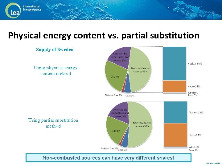 Physical energy content vs. partial substitution Supply of Sweden Using physical energy content method
