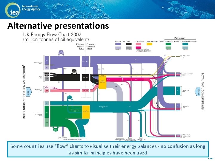 Alternative presentations Some countries use “flow” charts to visualise their energy balances - no