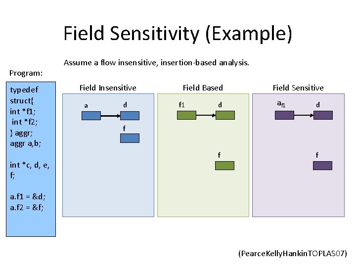 Field Sensitivity (Example) Program: typedef struct{ Program: int *f 1; int *f 2; }