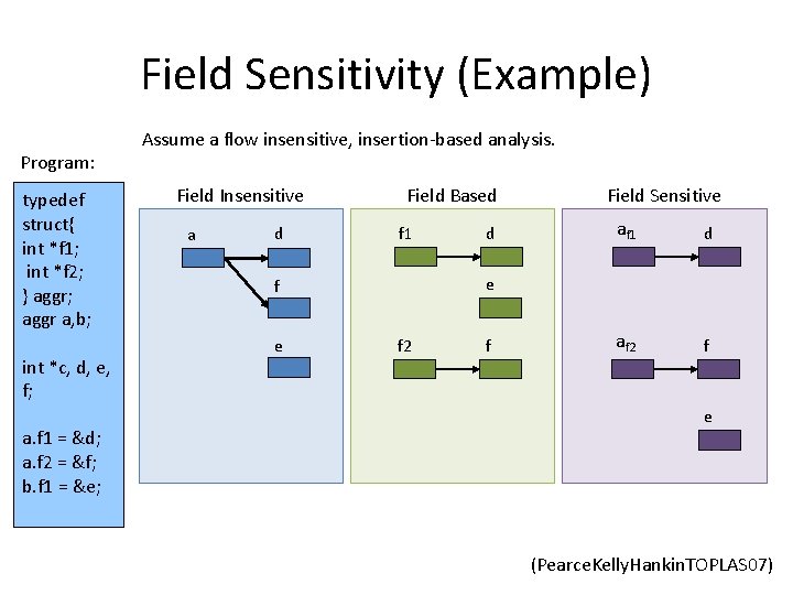 Field Sensitivity (Example) Program: typedef struct{ int *f 1; int *f 2; } aggr;