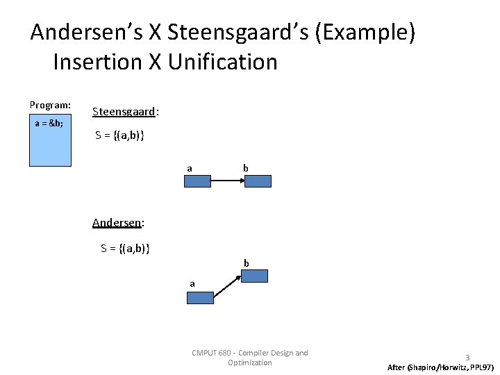 Andersen’s X Steensgaard’s (Example) Insertion X Unification Program: a = &b; Steensgaard: S =