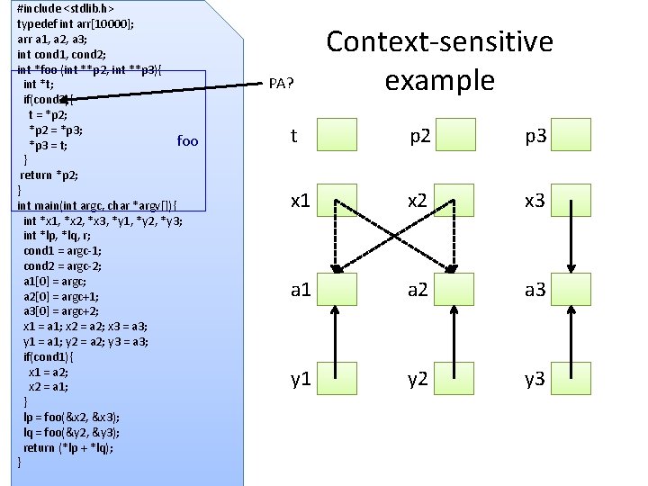 #include <stdlib. h> typedef int arr[10000]; arr a 1, a 2, a 3; int