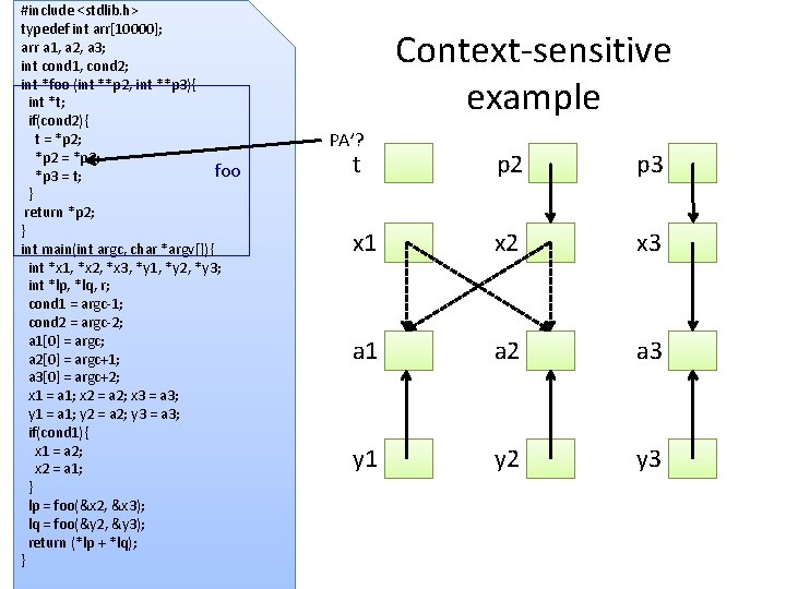 #include <stdlib. h> typedef int arr[10000]; arr a 1, a 2, a 3; int