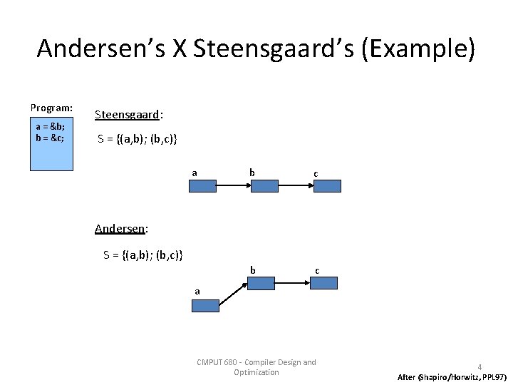 Andersen’s X Steensgaard’s (Example) Program: a = &b; b = &c; Steensgaard: S =