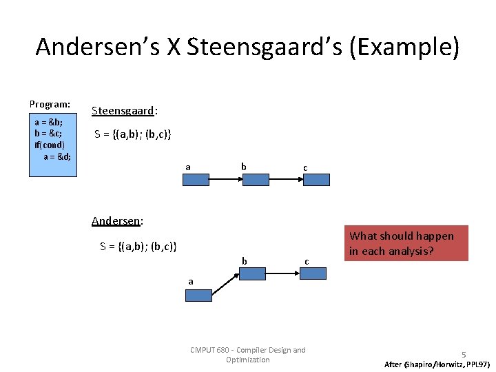 Andersen’s X Steensgaard’s (Example) Program: a = &b; b = &c; if(cond) a =