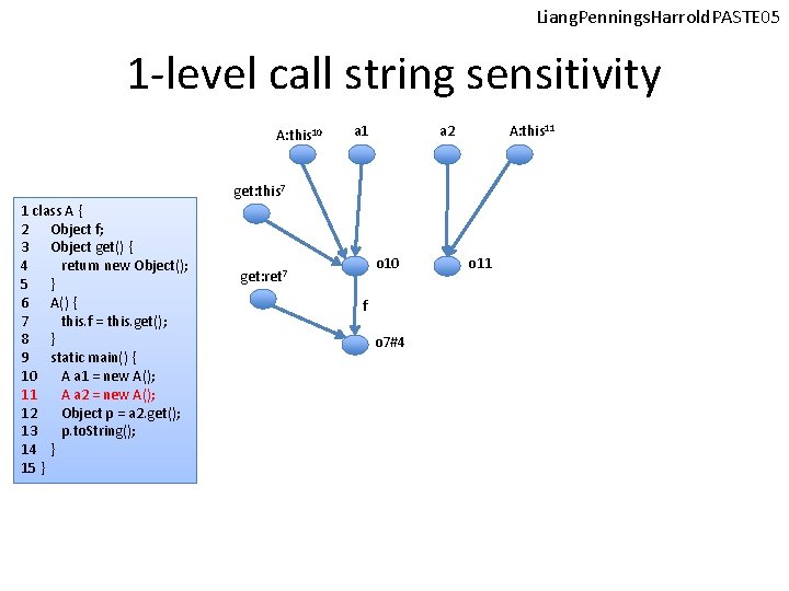 Liang. Pennings. Harrold. PASTE 05 1 -level call string sensitivity A: this 10 a