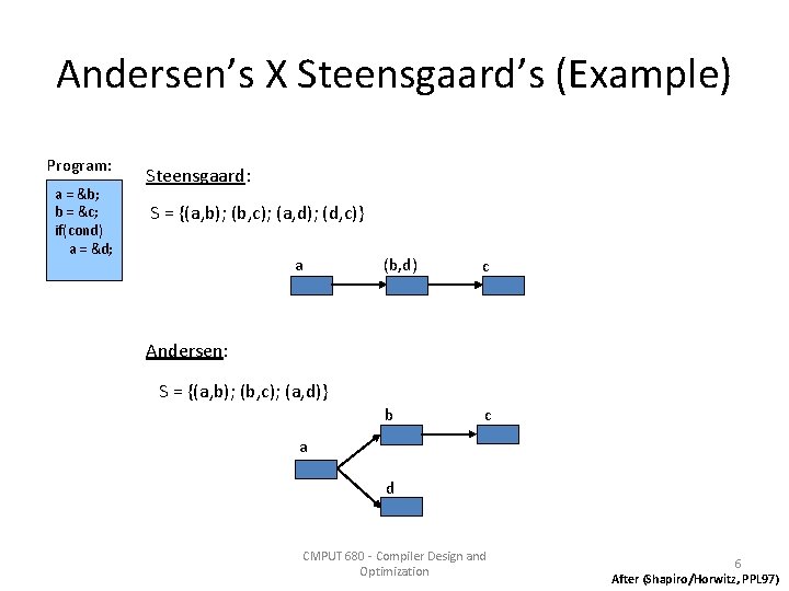 Andersen’s X Steensgaard’s (Example) Program: a = &b; b = &c; if(cond) a =