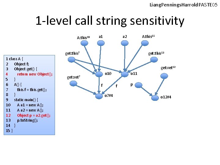 Liang. Pennings. Harrold. PASTE 05 1 -level call string sensitivity A: this 10 a