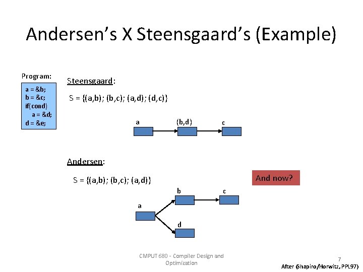 Andersen’s X Steensgaard’s (Example) Program: a = &b; b = &c; if(cond) a =